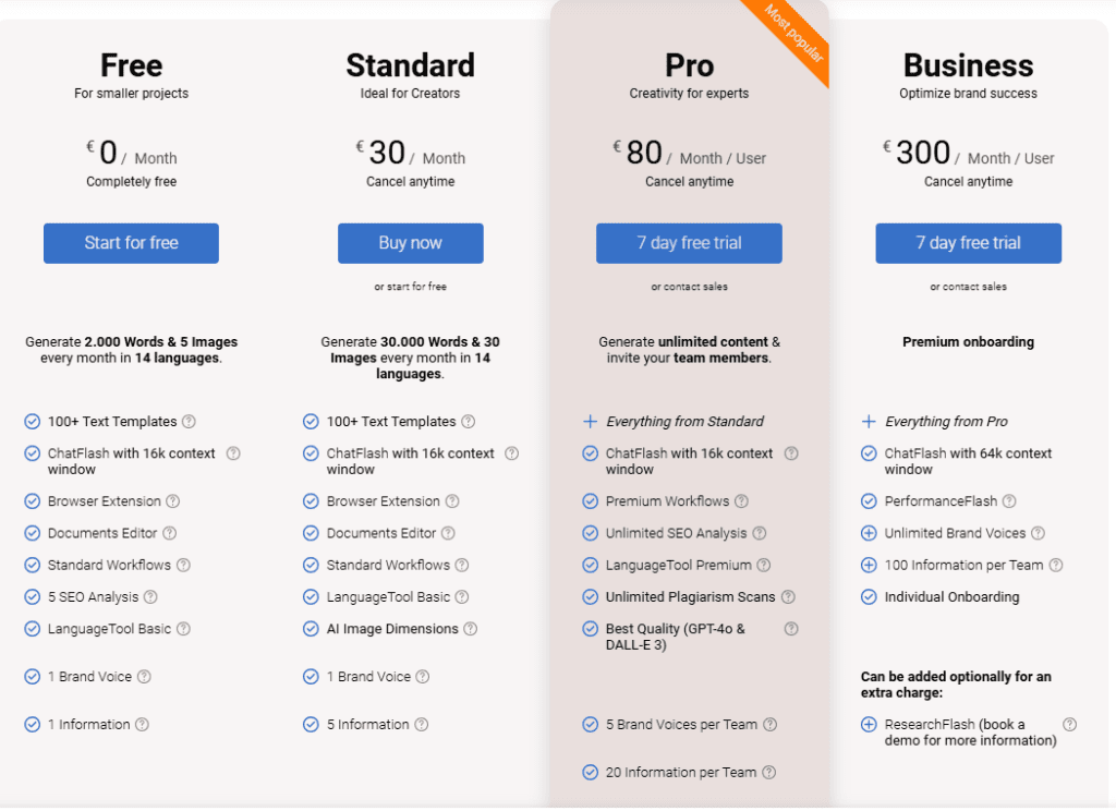 neuroflash pricing