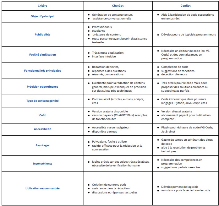 Copilot vs chagpt